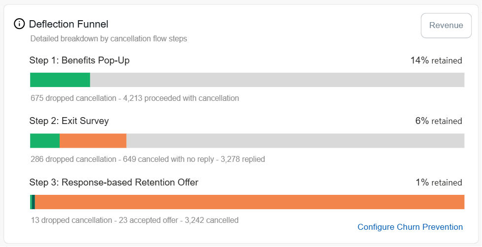 deflection_funnel