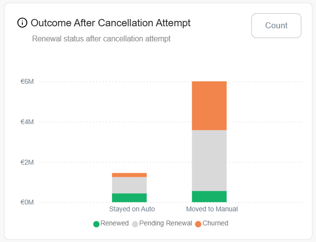 outcomes_after_cancellation