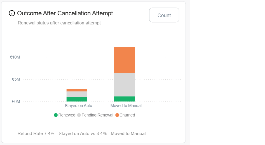 outcomes_after_cancellation