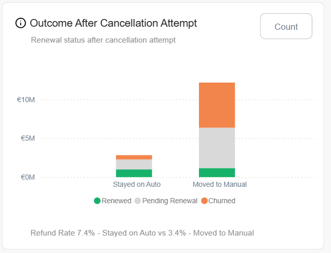 outcomes_after_cancellation