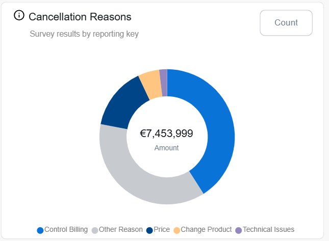 cancellation_reason