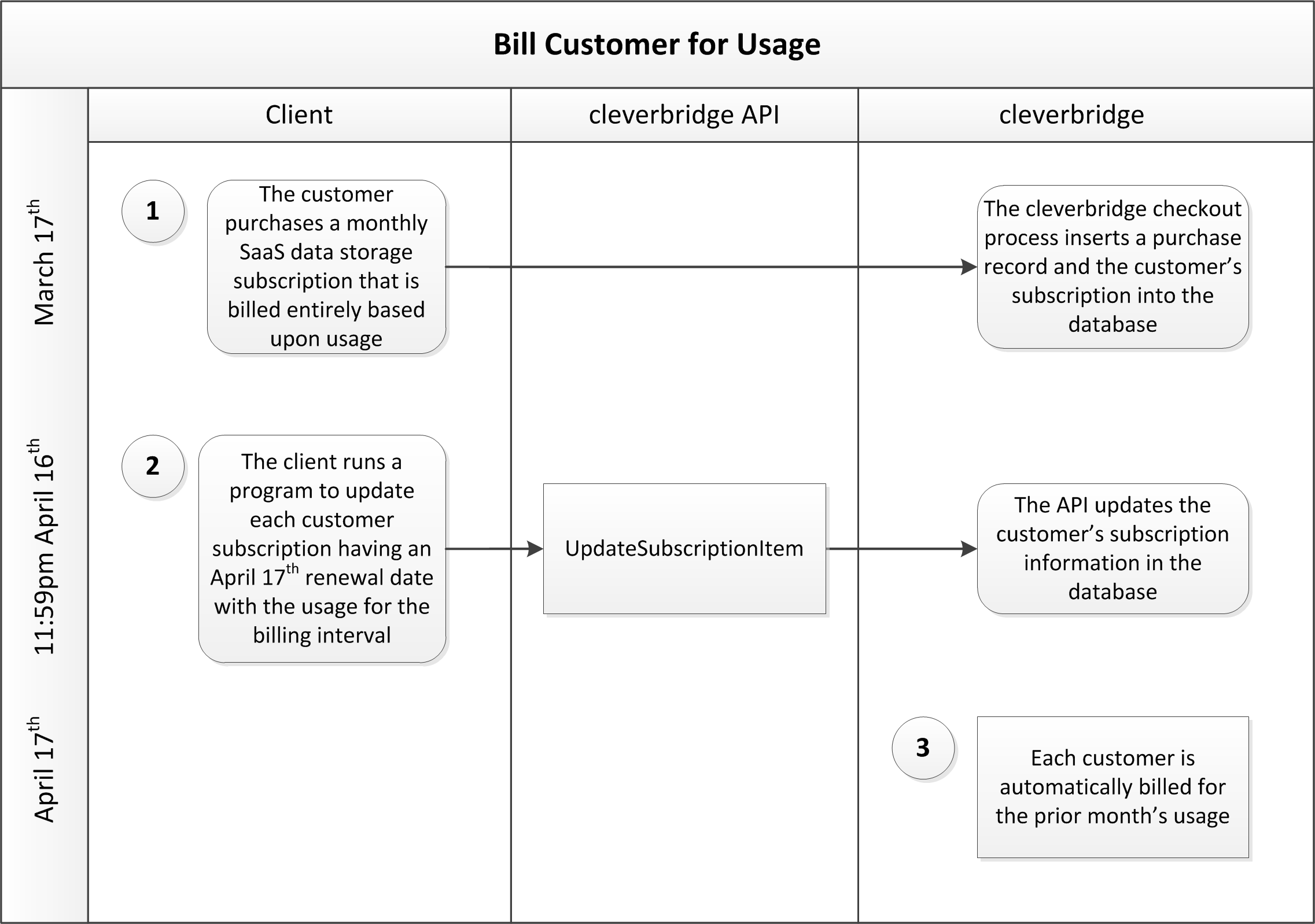 907bf9a-sub-bill-usage-usage