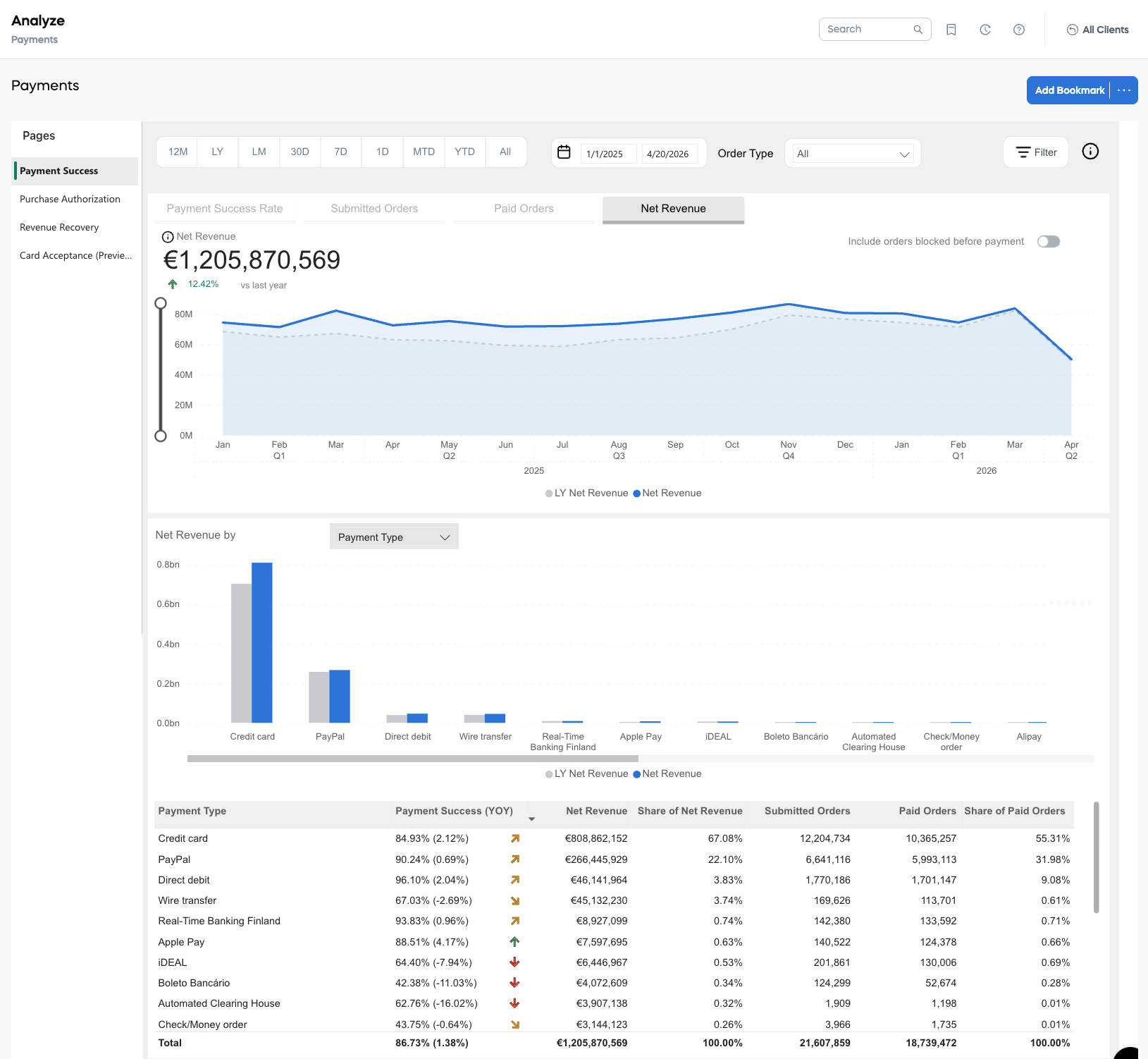 Payments - Net Revenue