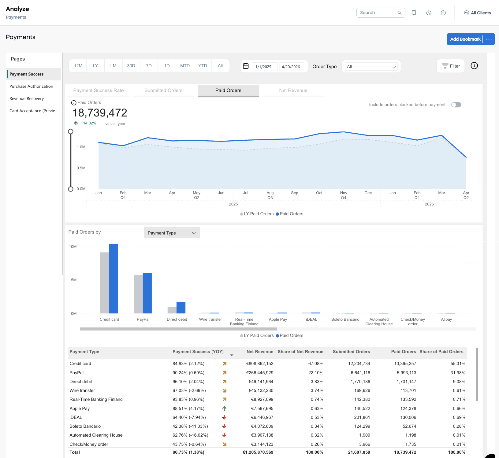 Payment Metrics - Paid Orders