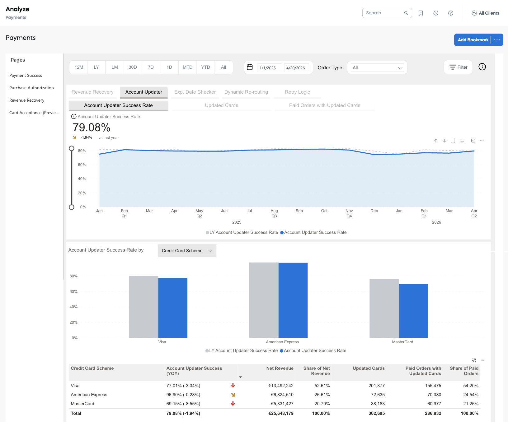 Payments - Account Updater: Account Updater Success Rate