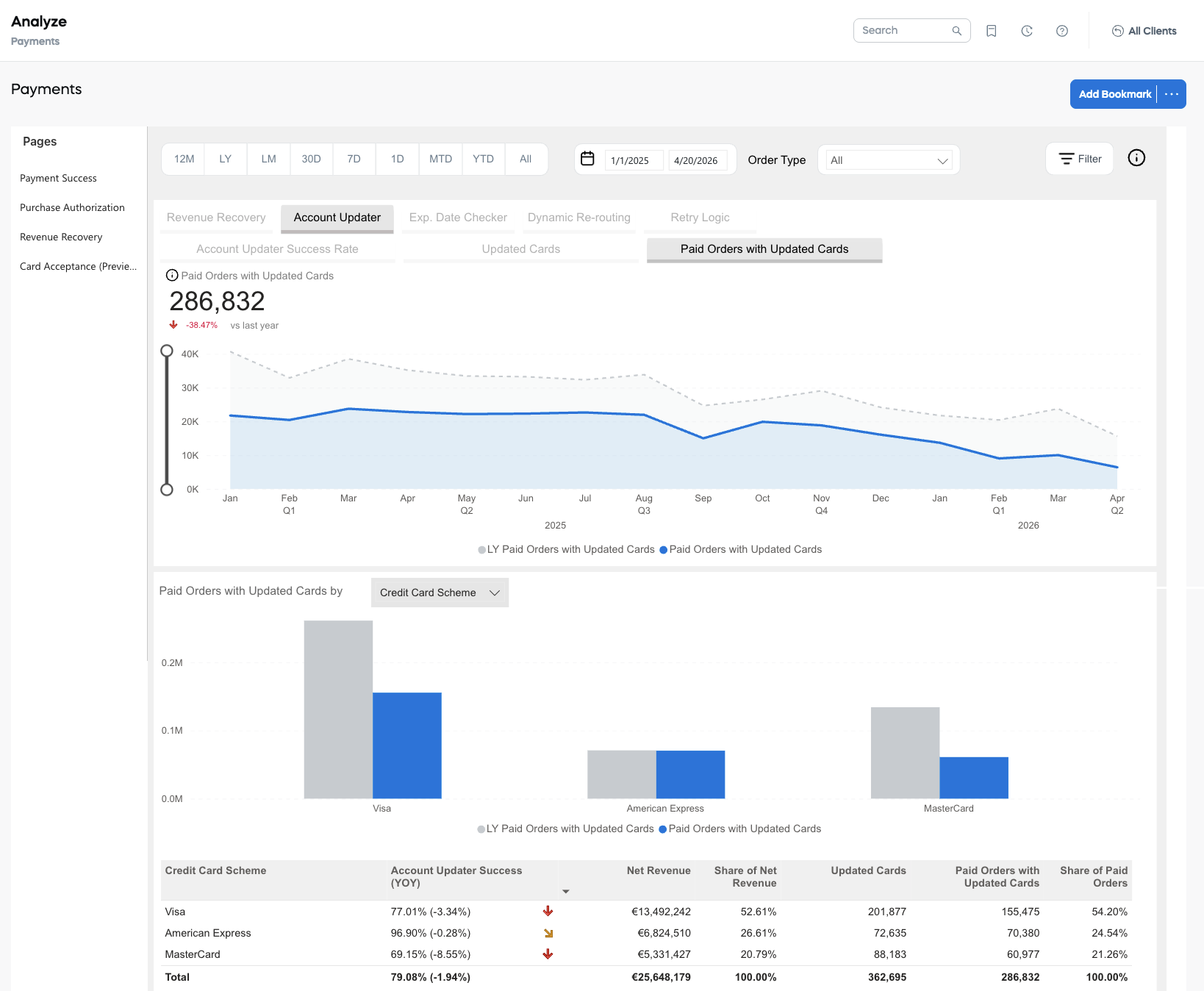 Payments - Account Updater: Paid Orders with Updated Cards