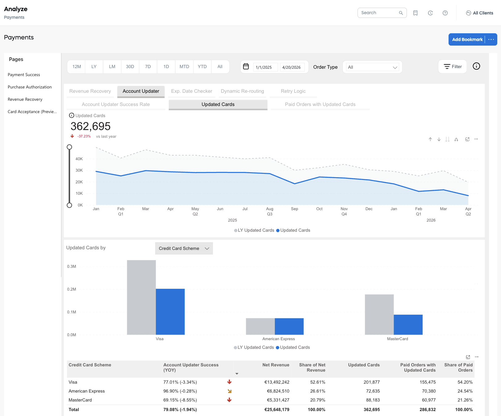Payment Metrics - Account Updater: Updated Cards