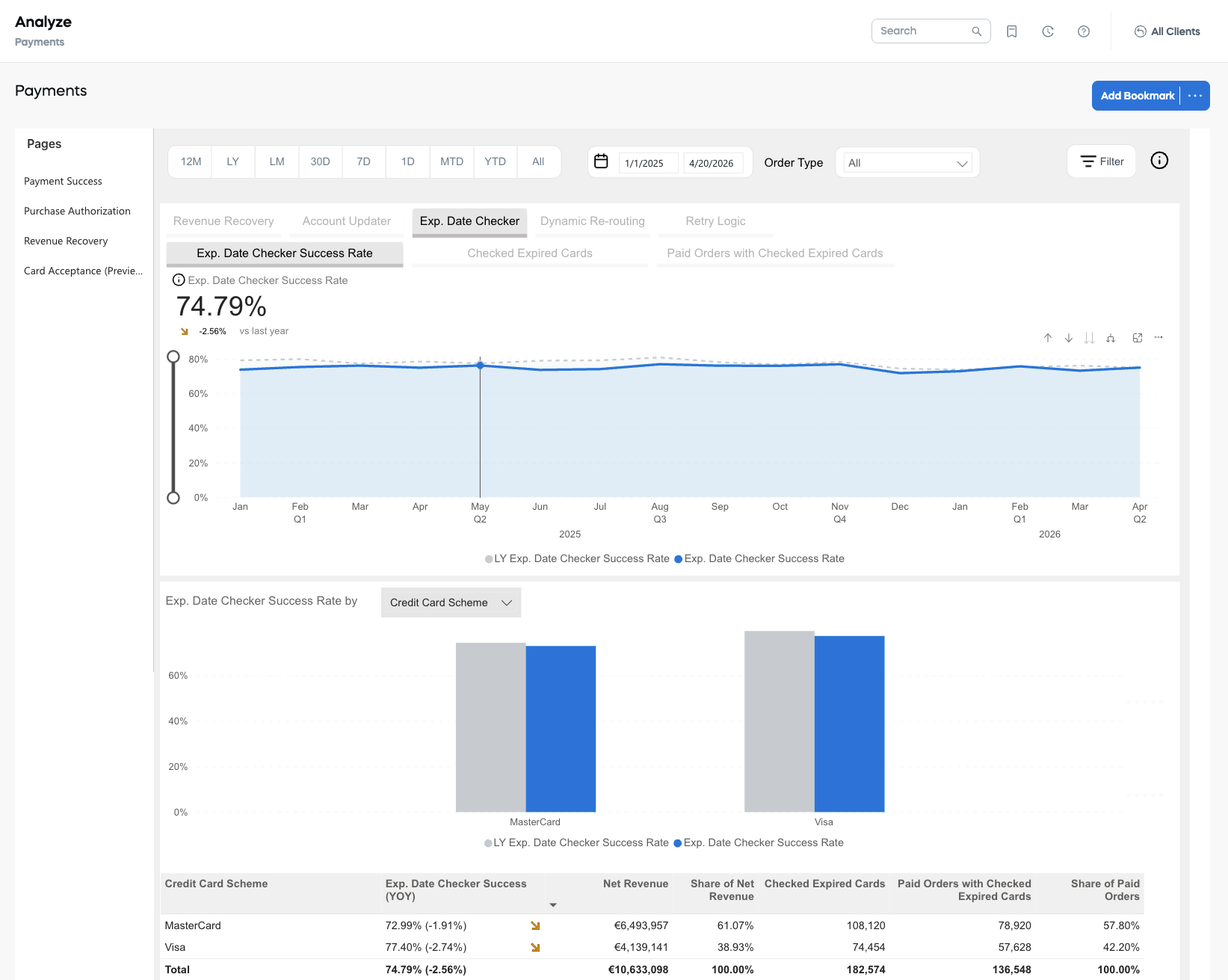 Payments - Exp. Date Checker: Exp. Date Checker Success Rate