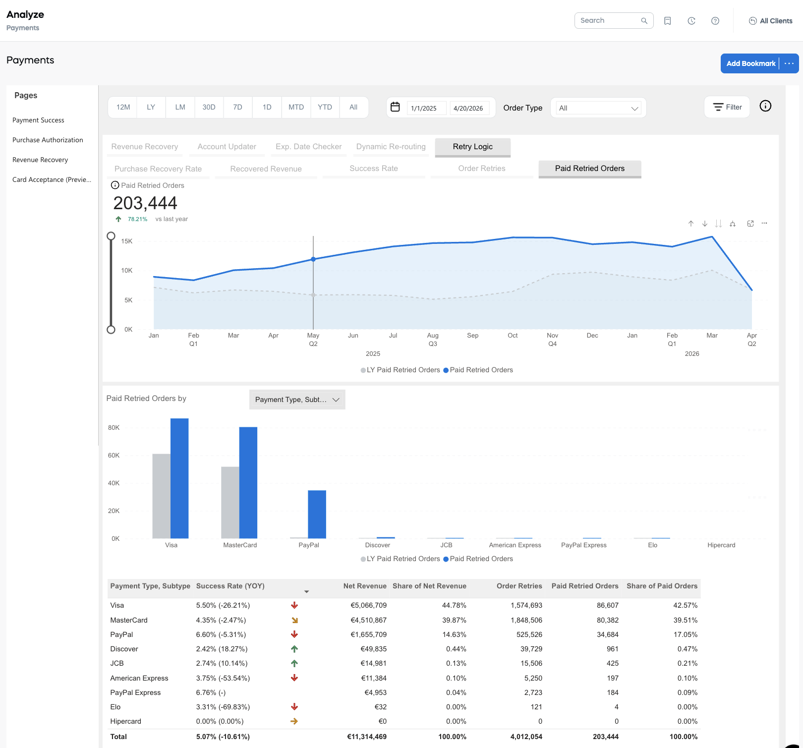 Payments - Retry Logic: Paid Retried Orders