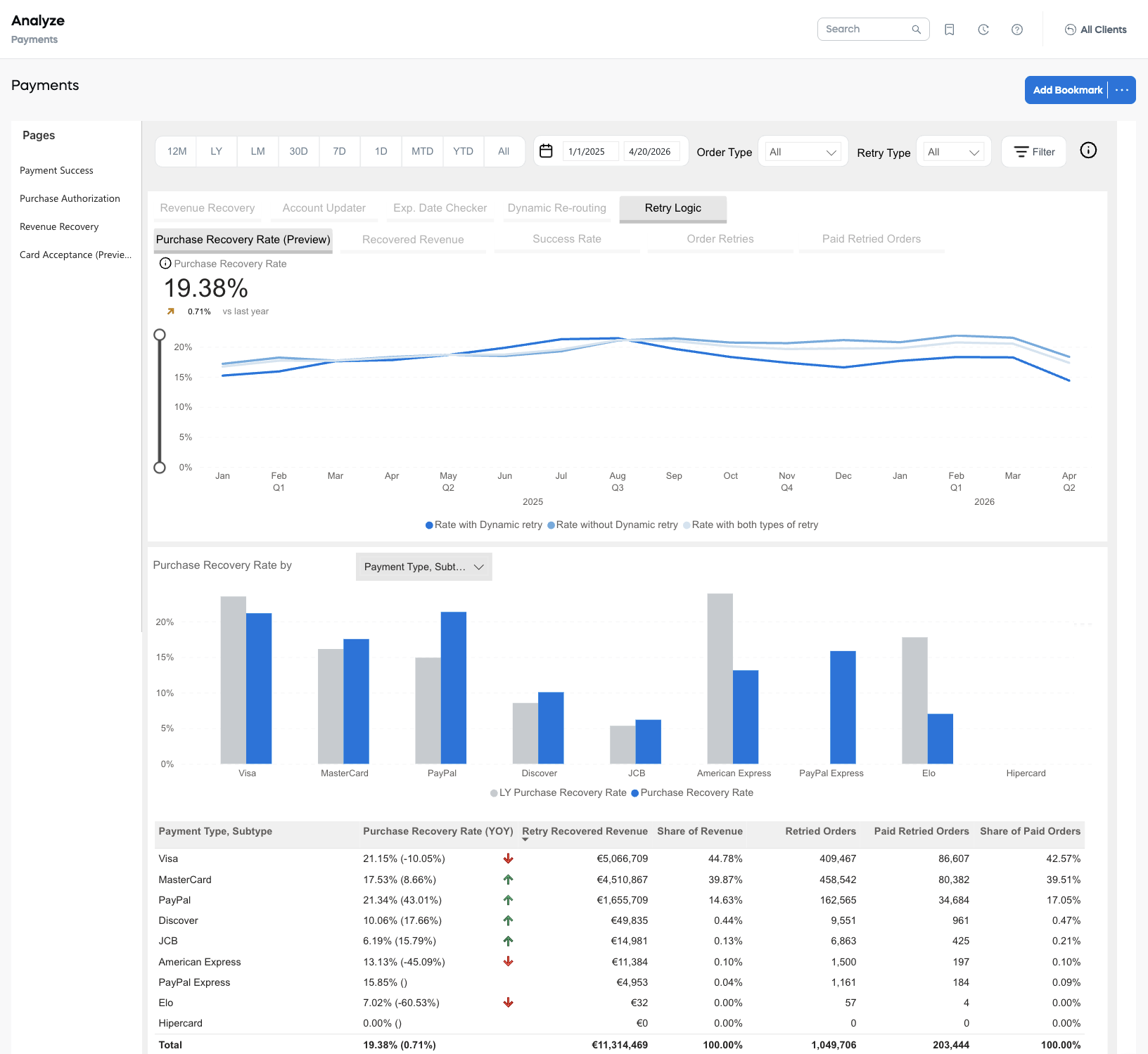 Analytics Payments Retry Logic Purchase Recovery Rate
