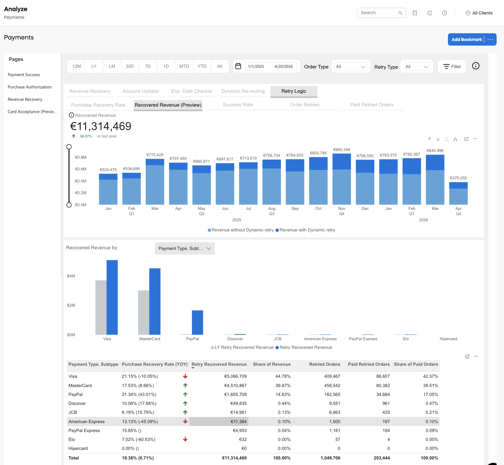 Analytics Payments Retry Logic Recovered Revenue
