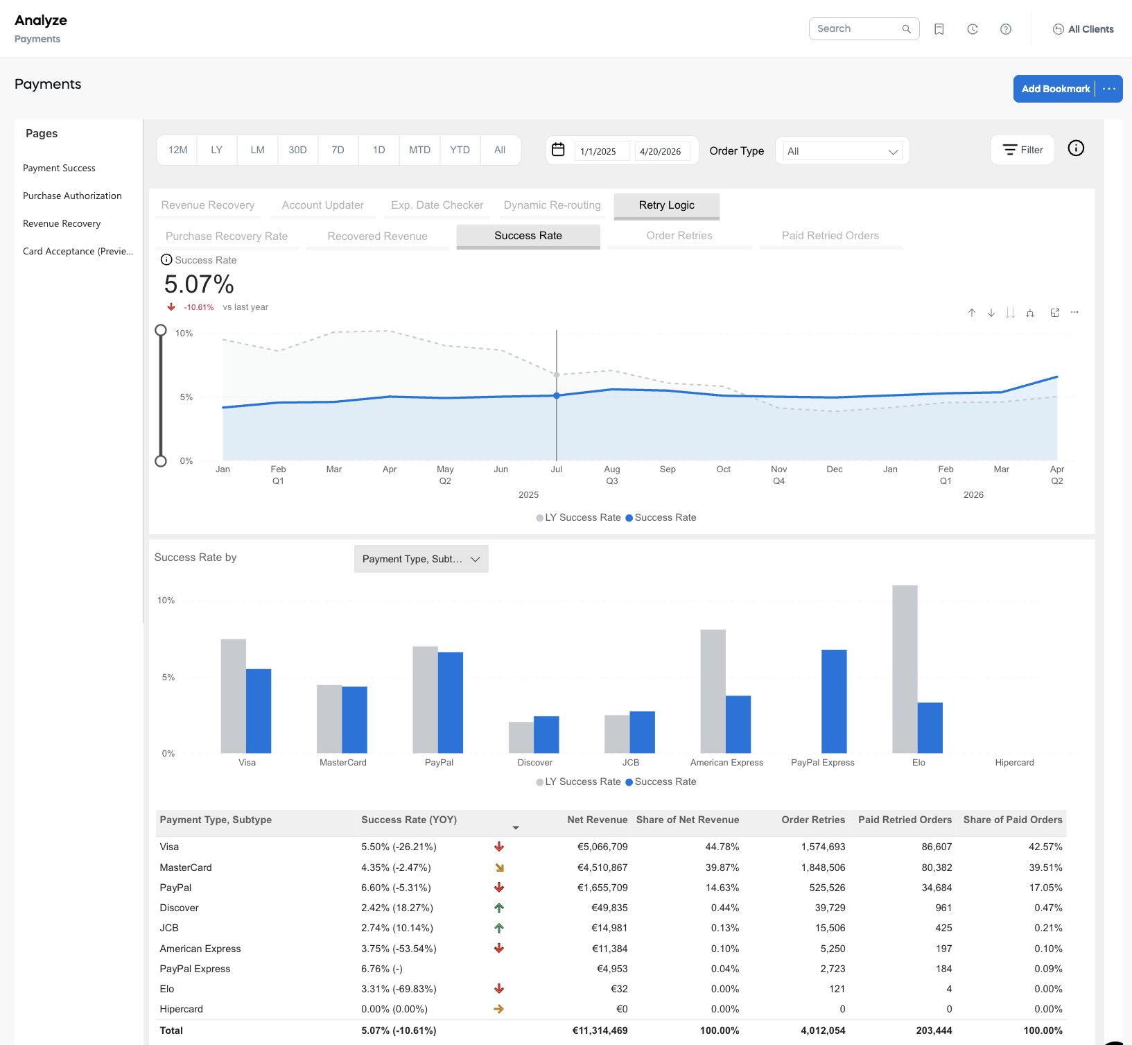 Payments - Retry Logic: Retry Logic Success Rate