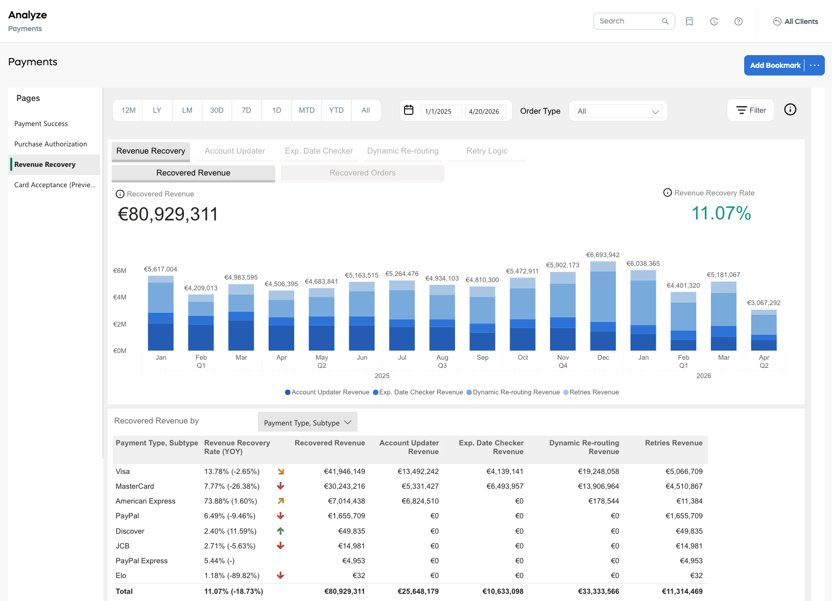 Payment Metrics - Revenue Recovery: Recovered Revenue
