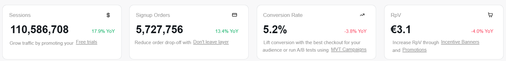 Acquisition key metrics tiles