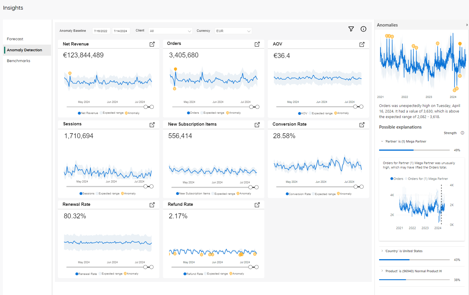 Insights - Anomaly Detection Details