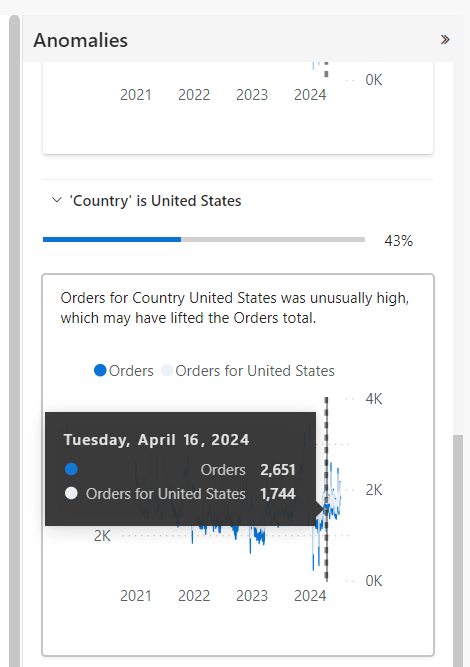 Insights - Anomaly Detection - Example