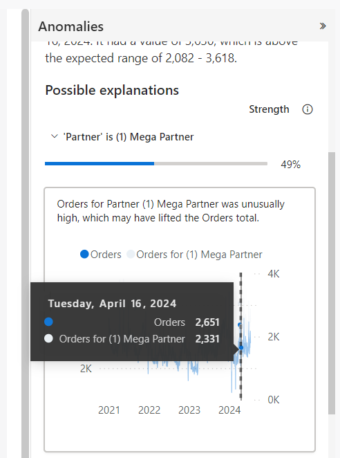 Insights - Anomaly Detection - Example