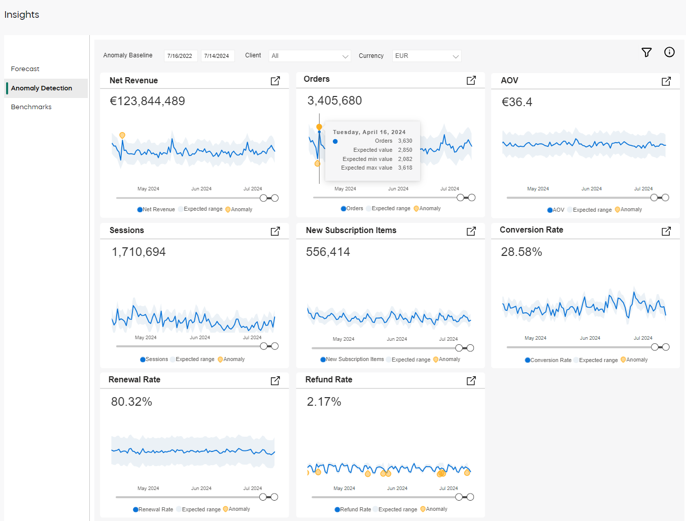 Insights - Anomaly Detection Overview