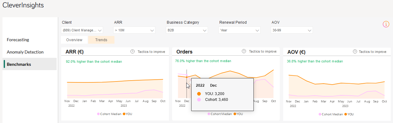 Insights - Benchmarks - Example