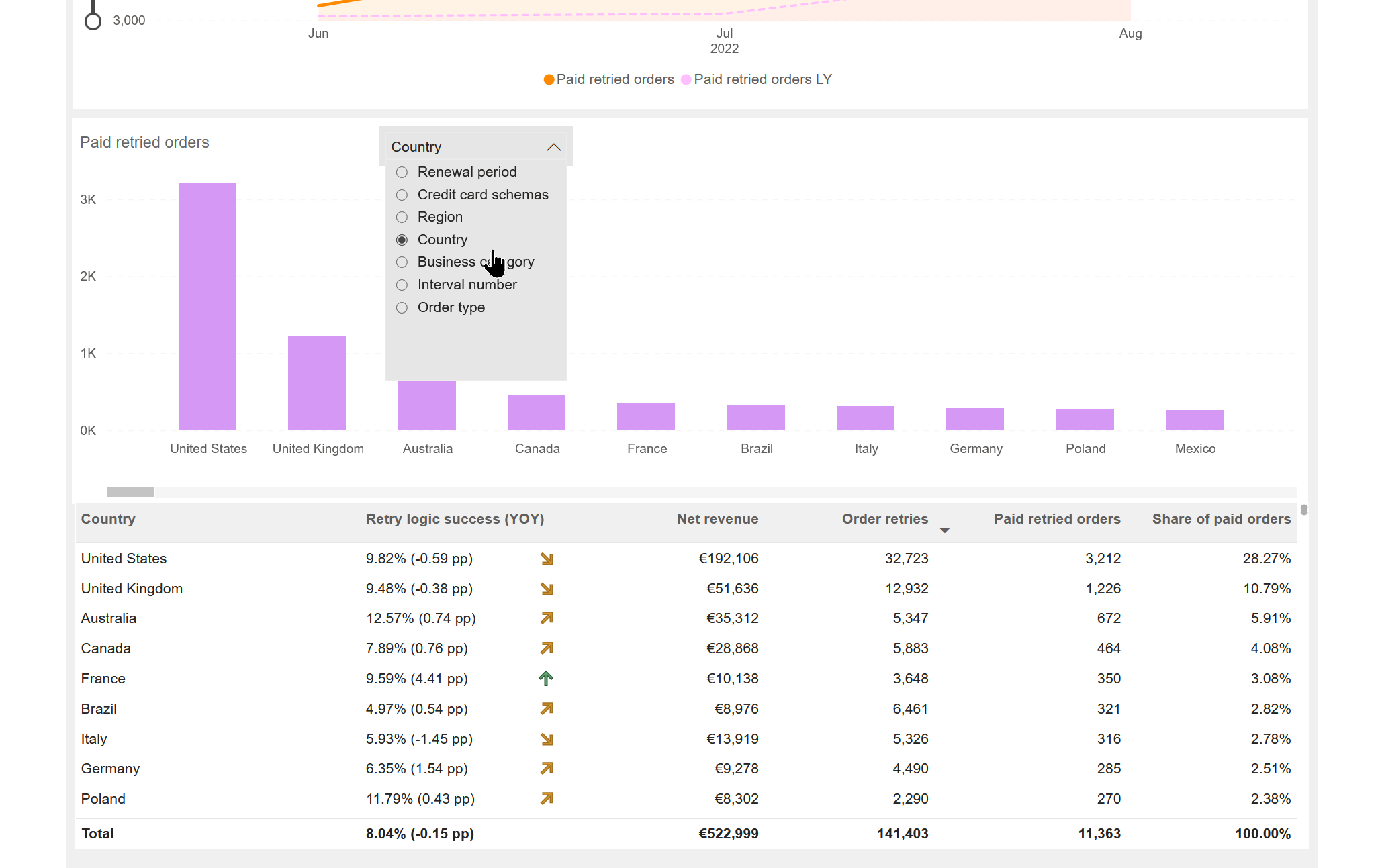 Analytics Payment Dimensions