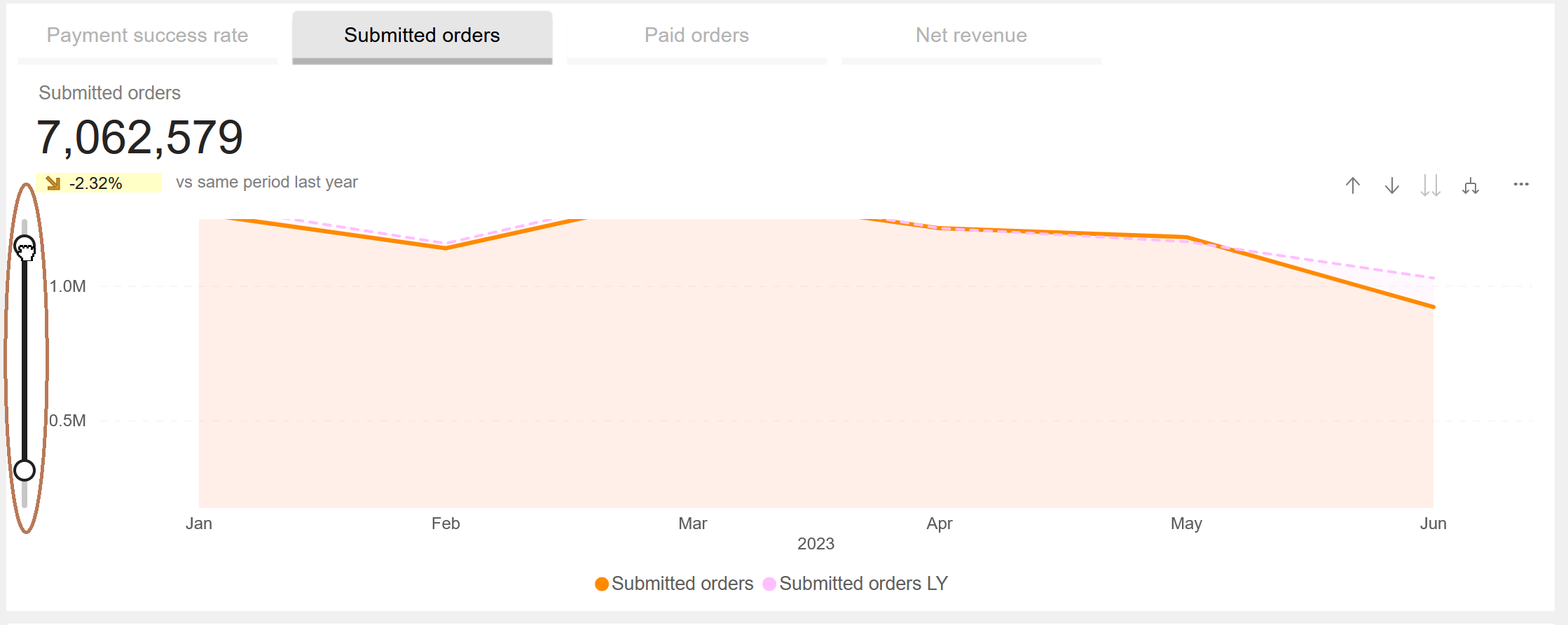 Analytics Payment Slider