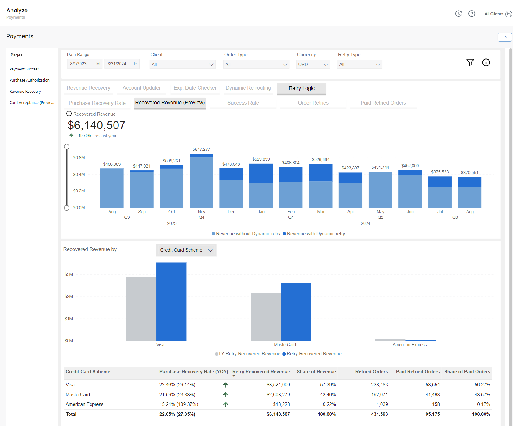 Analytics Payments Retry Logic Recovered Revenue