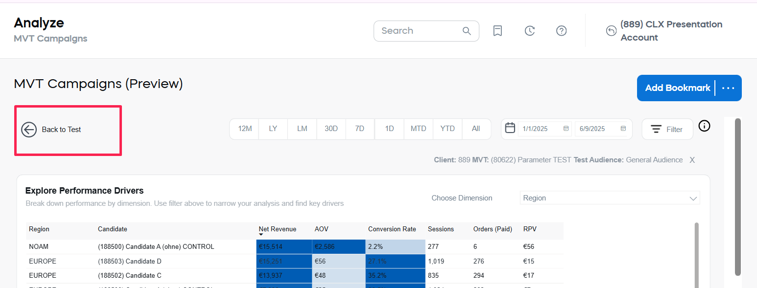 Test Performance for Selected MVT Campaign - Back