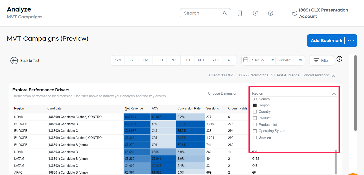 Test Performance for Selected MVT Campaign - Choose Dimension