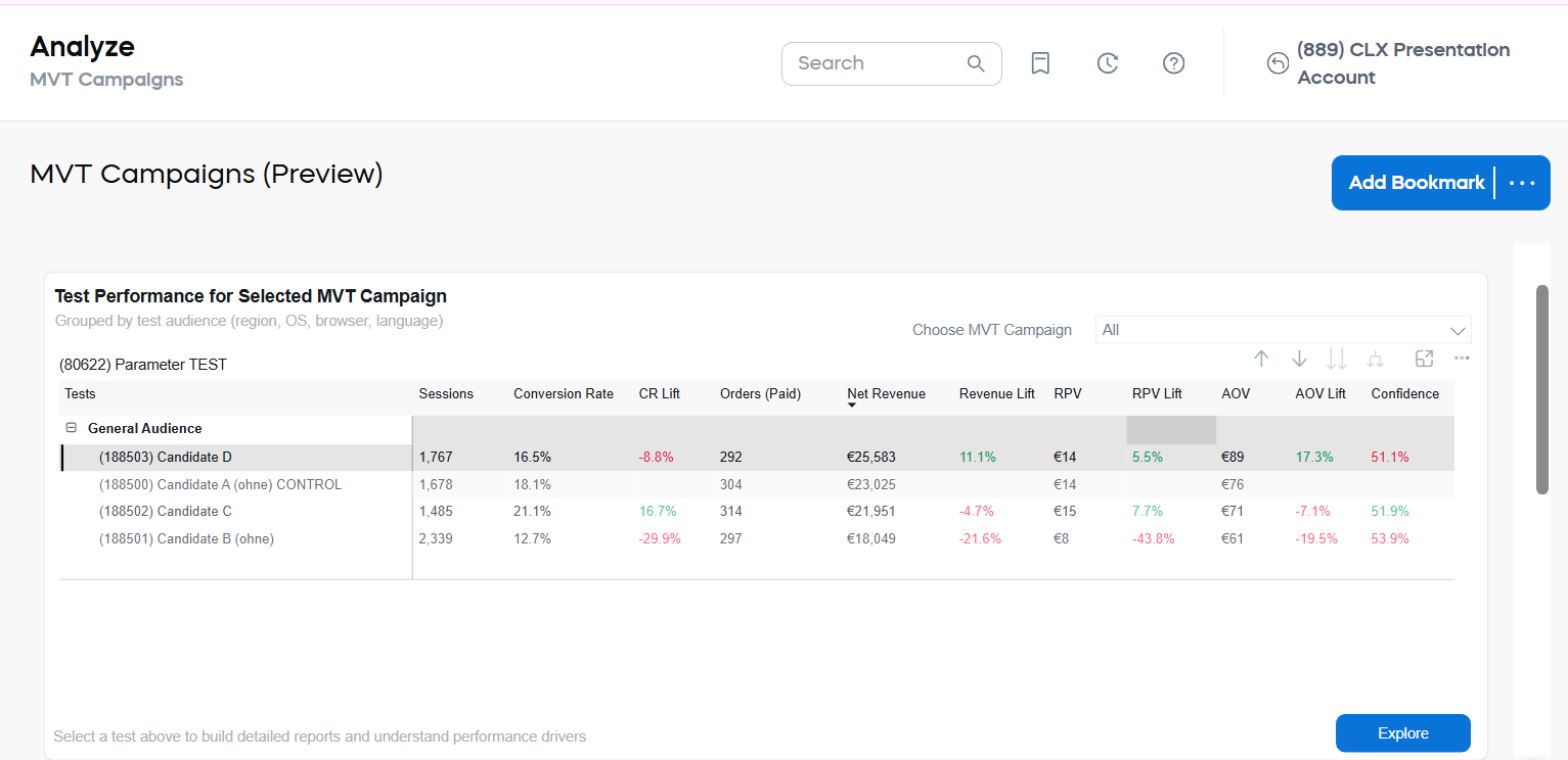 Test Performance for Selected MVT Campaign Explore One