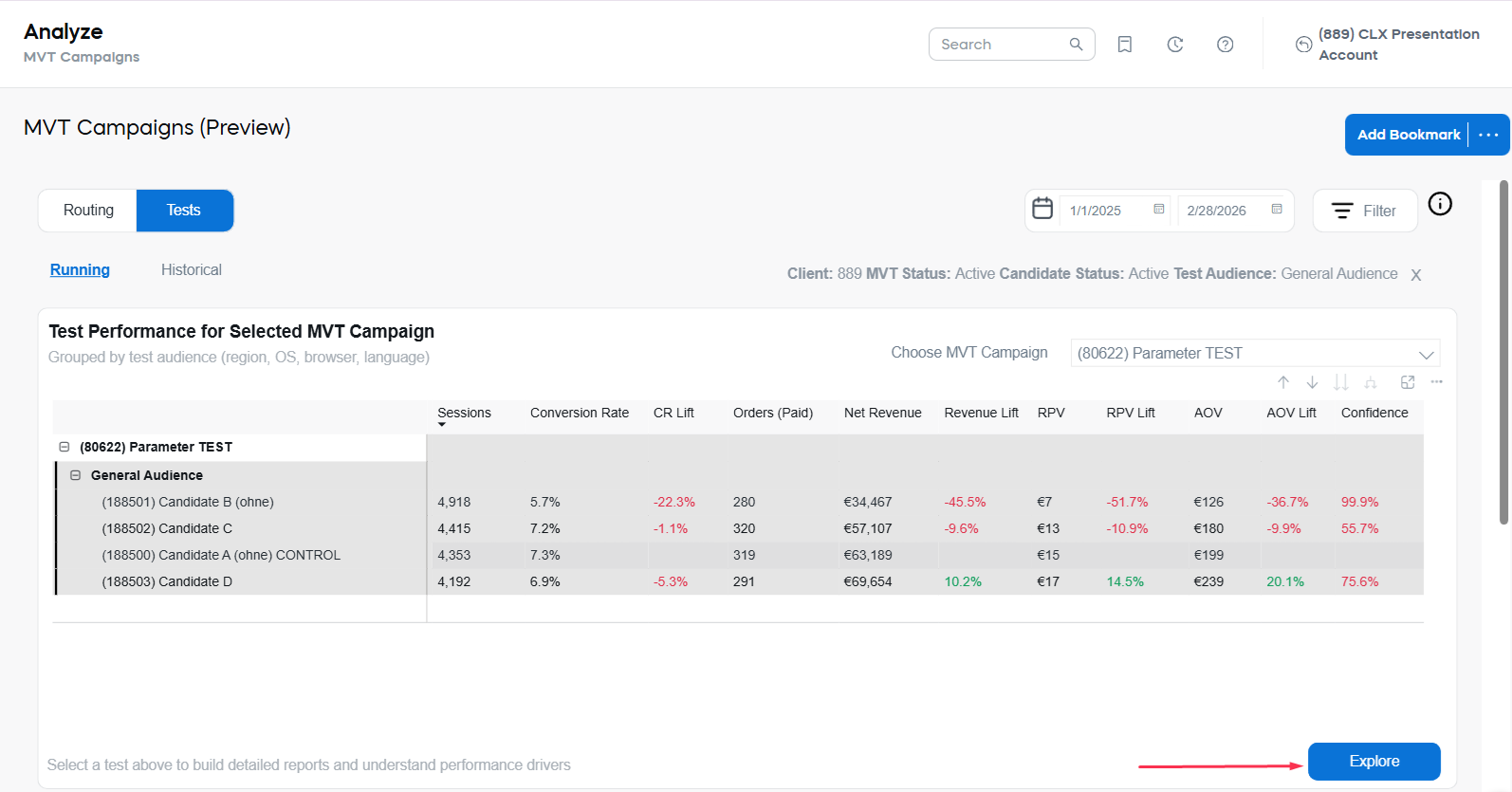 Test Performance for Selected MVT Campaign Explore Whole