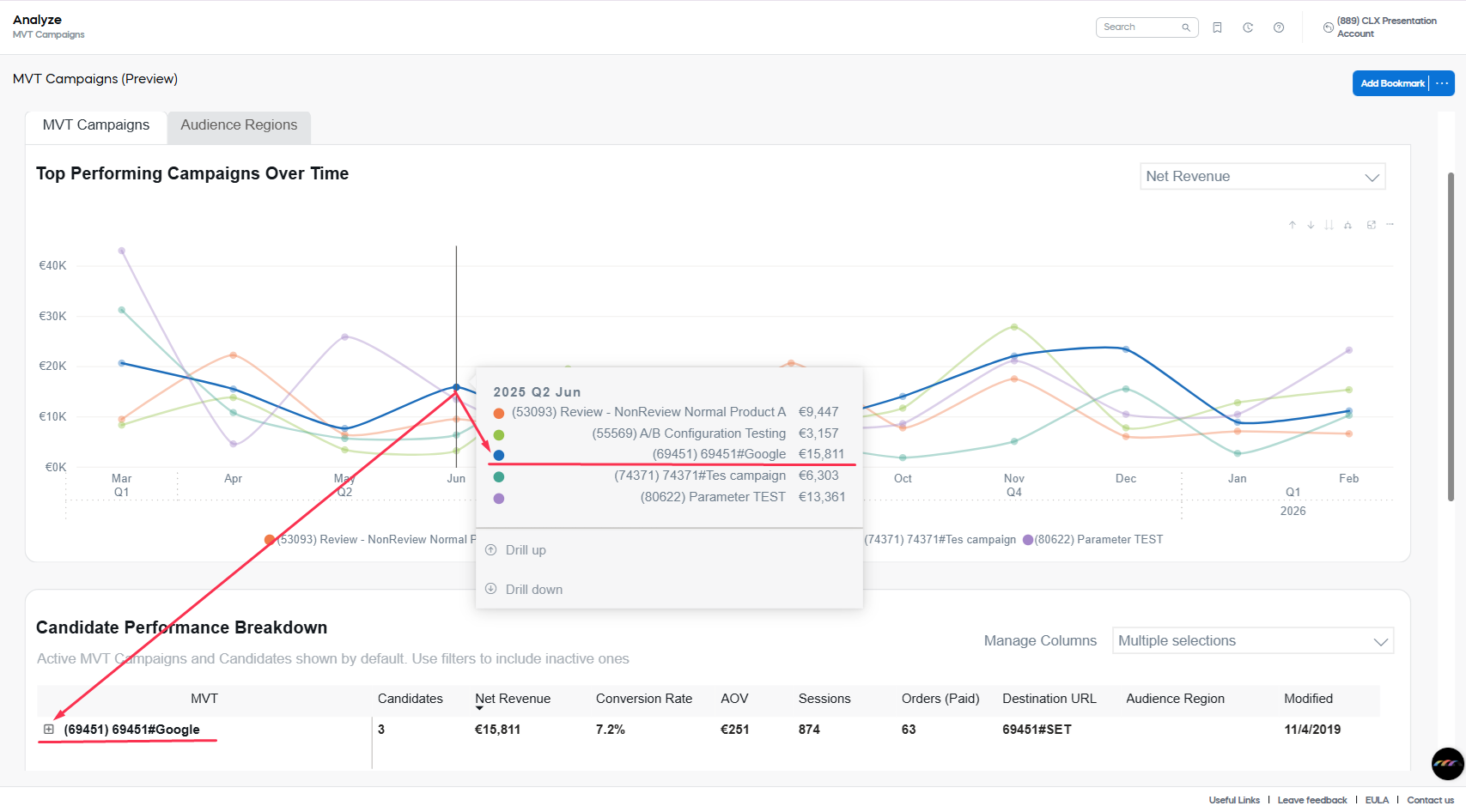 Analytics - Drill Down