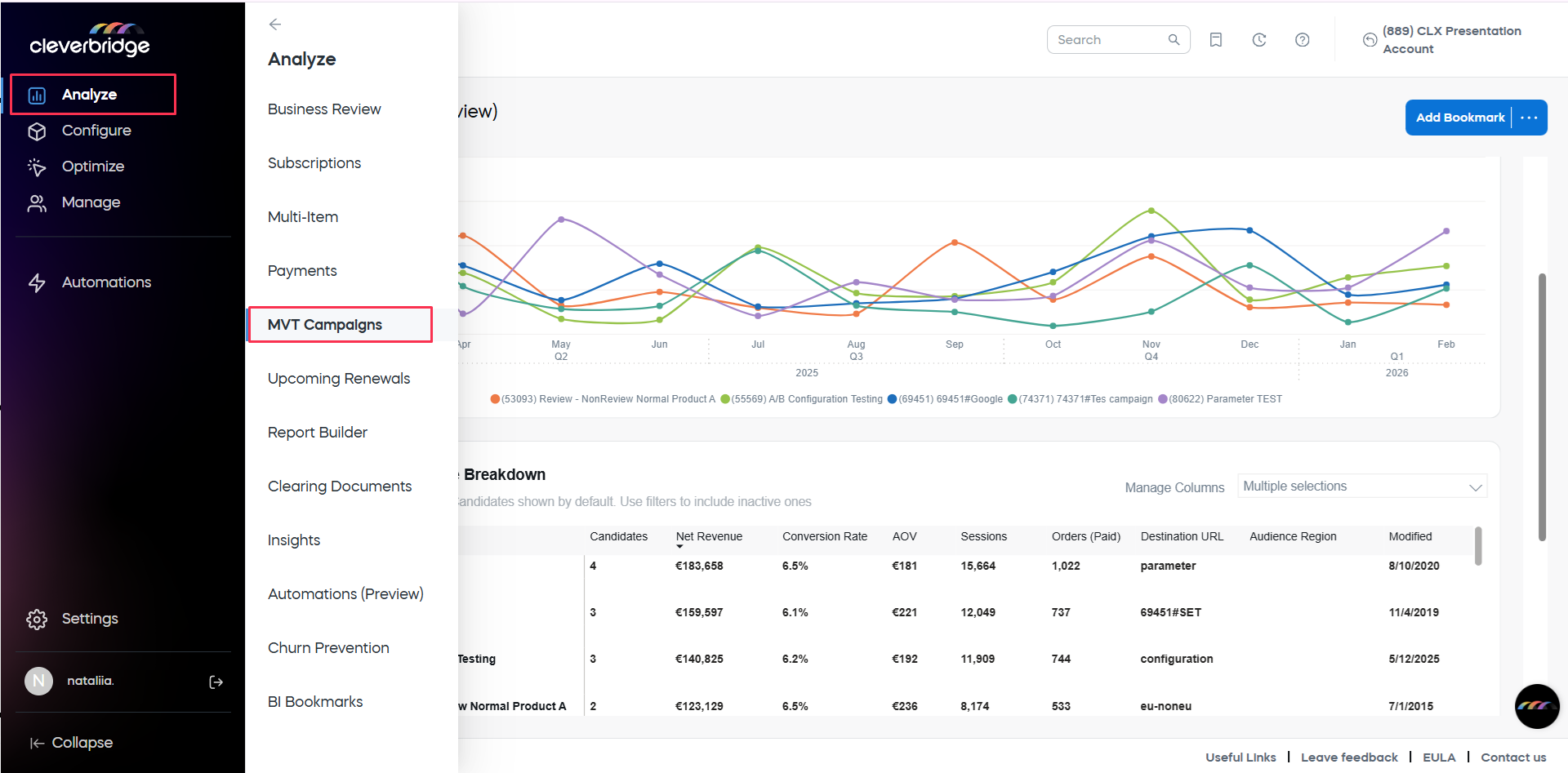 Access MVT Campaigns Navigation