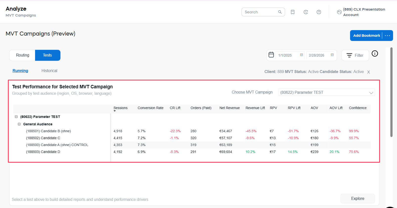 Test Performance for Selected MVT Campaign Table