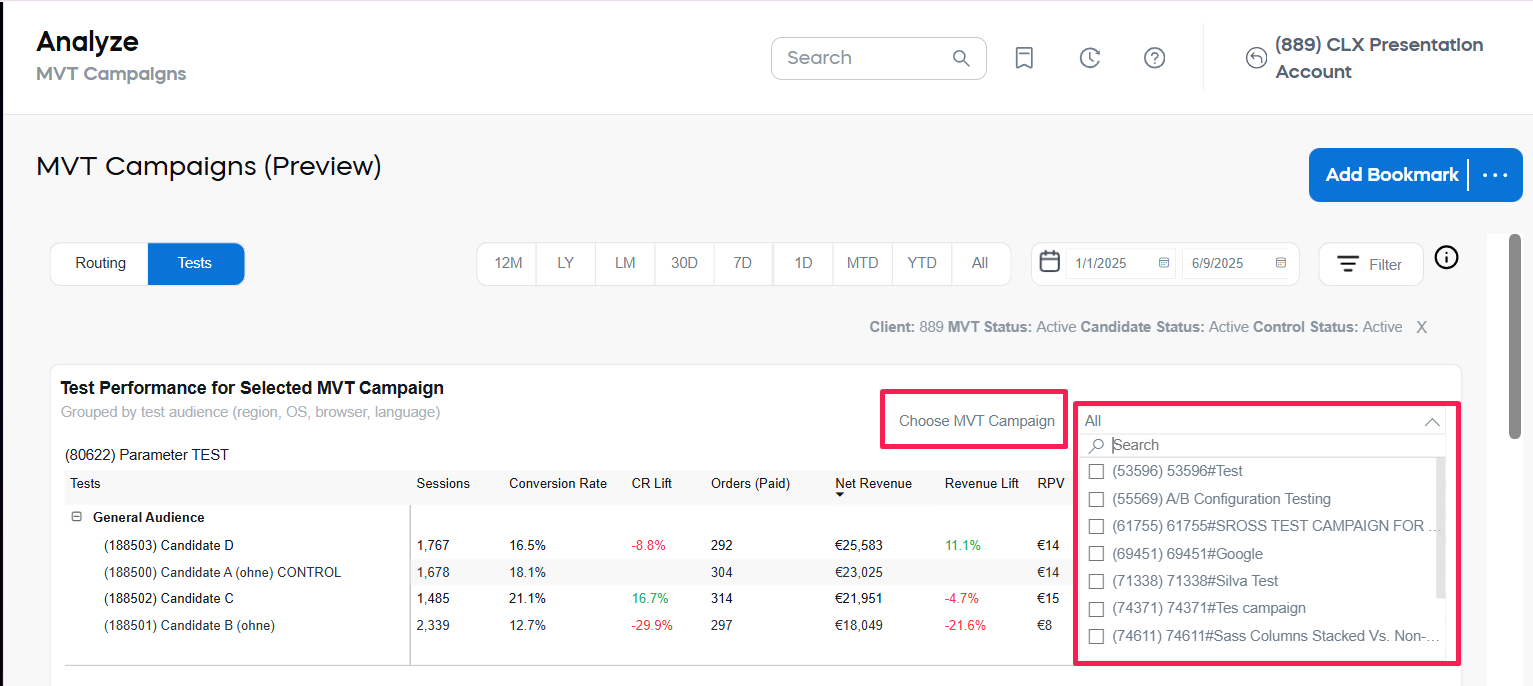 Test Performance for Selected MVT Campaign Selector