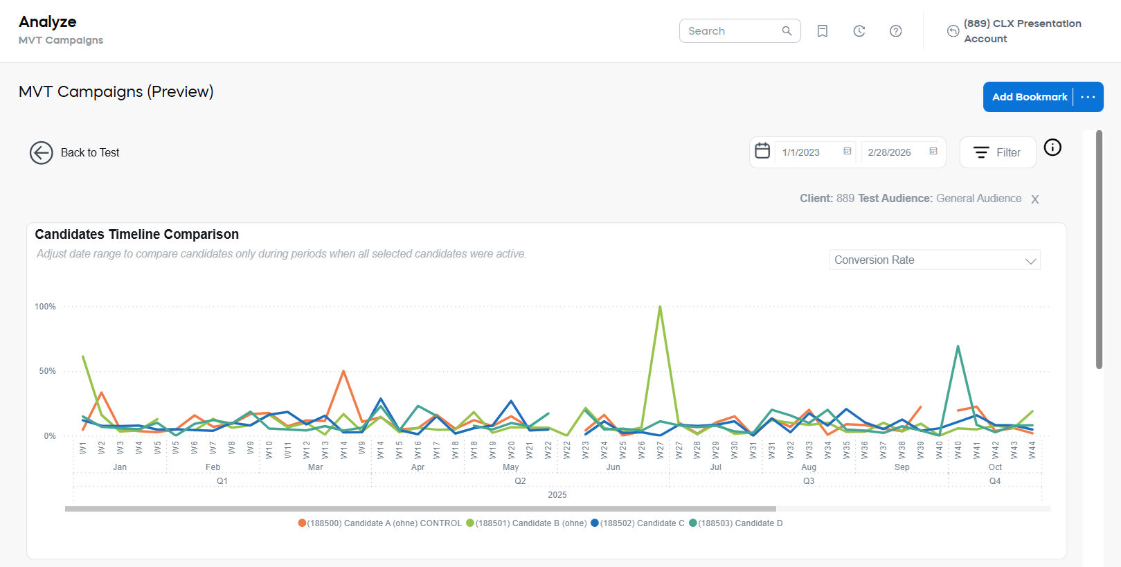 Candidate Activity Timeline in Explore View