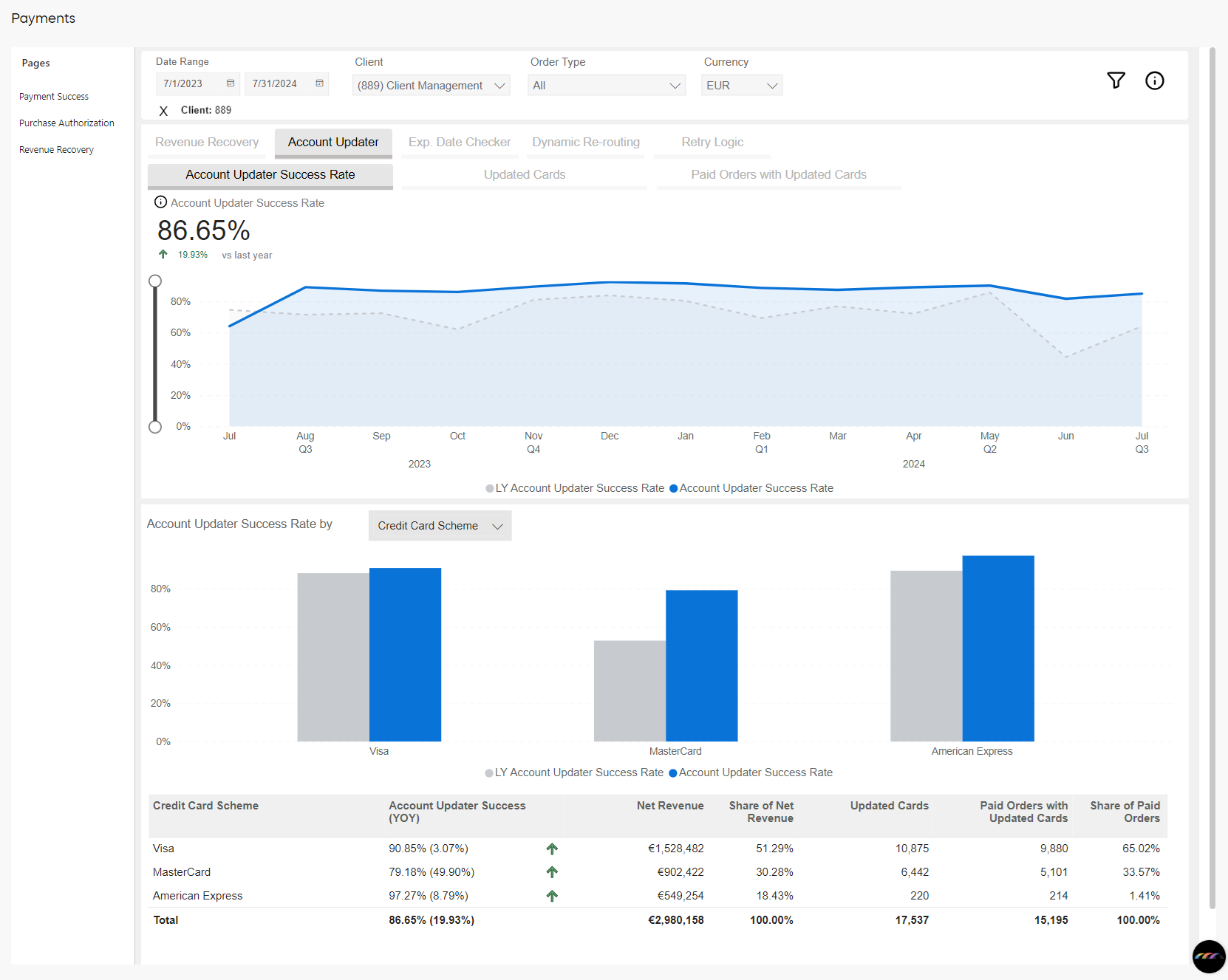 Payments - Account Updater: Account Updater Success Rate