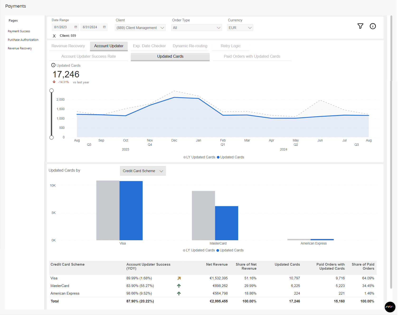 Payment Metrics - Account Updater: Updated Cards