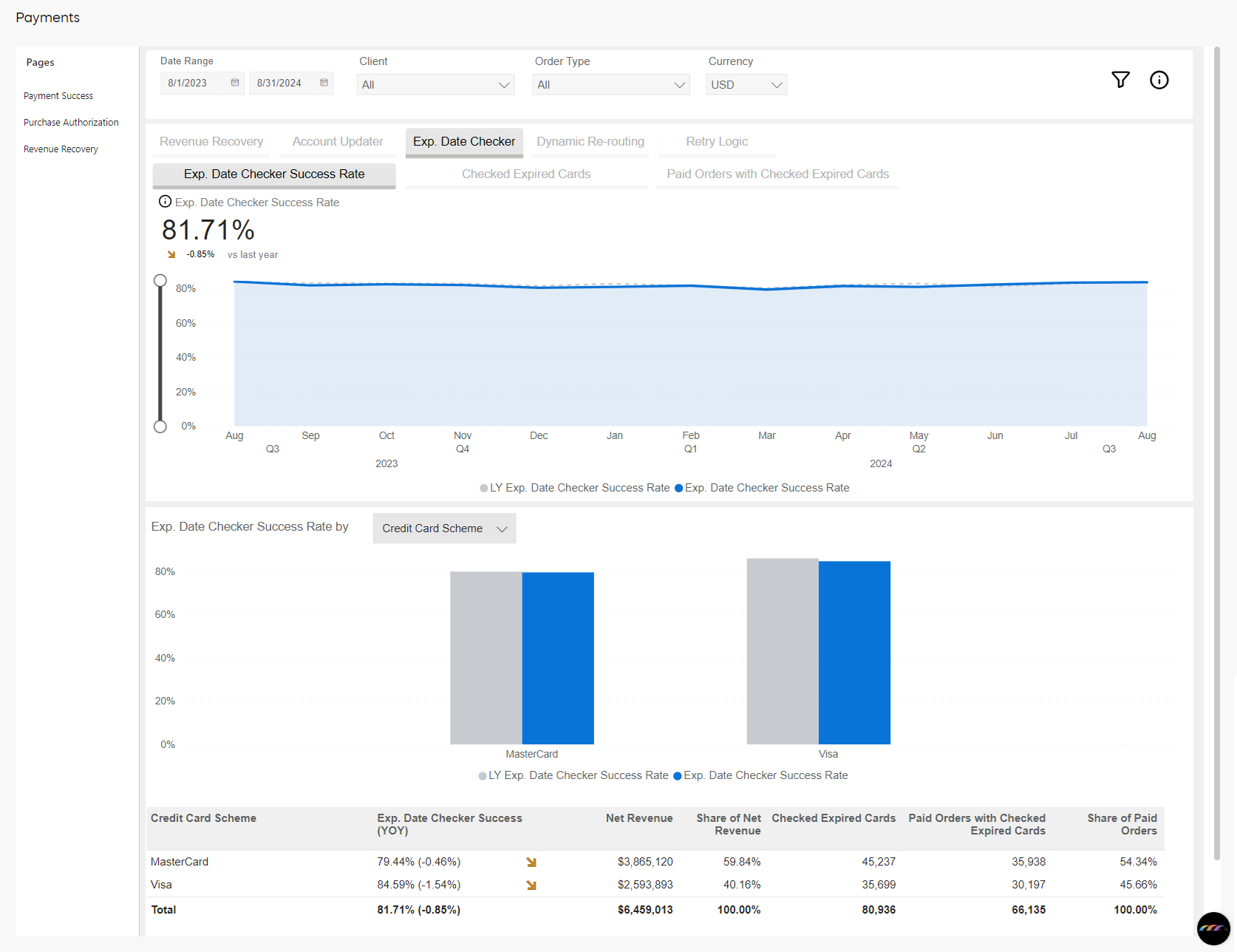 Payments - Exp. Date Checker: Exp. Date Checker Success Rate