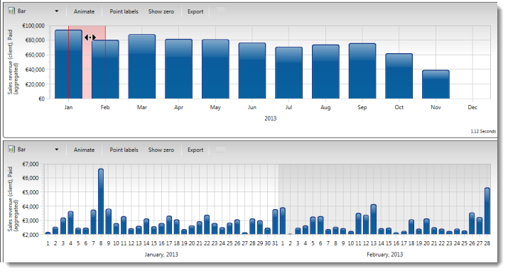 BI - Report Example