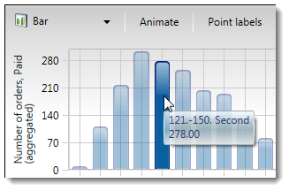 BI - Tool Tips with Data