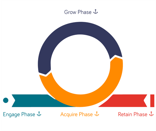 Customer Journey