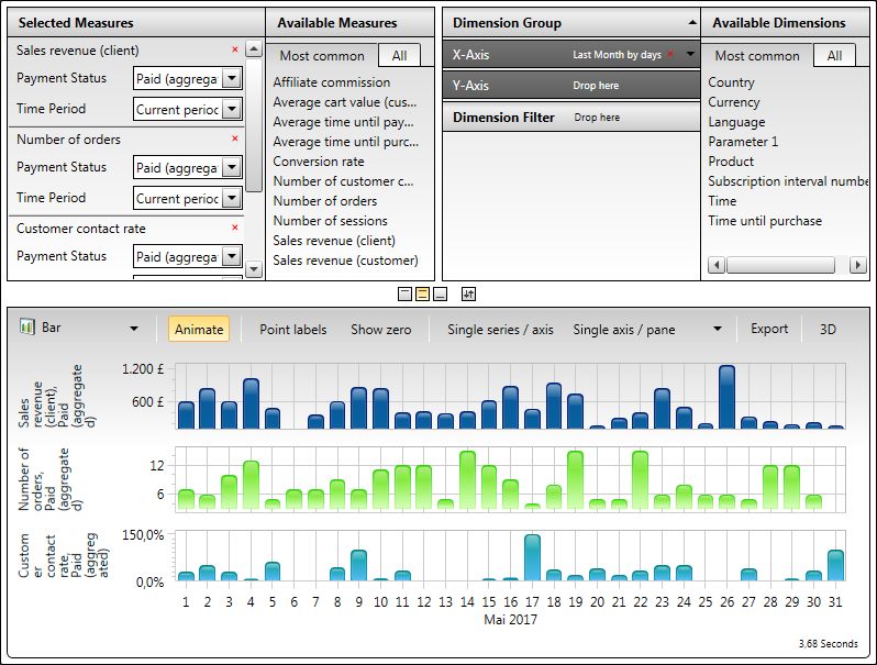 Example Report - Account Overview Report