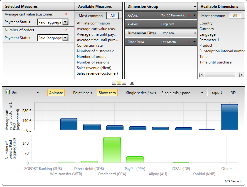 Example Report - Average Cart Value and Orders by Payment Types