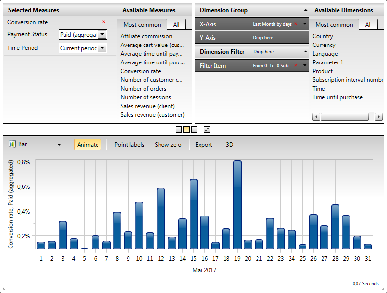 Example Report - Conversion Rate