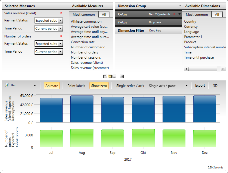 Example Report - Expected Subscription Revenue and Orders