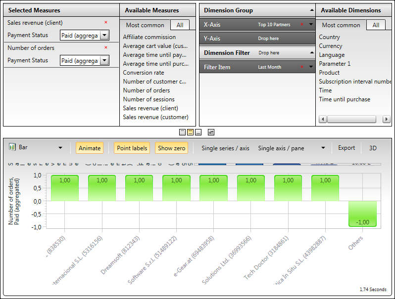 Example Report - Revenue and Orders by Partners