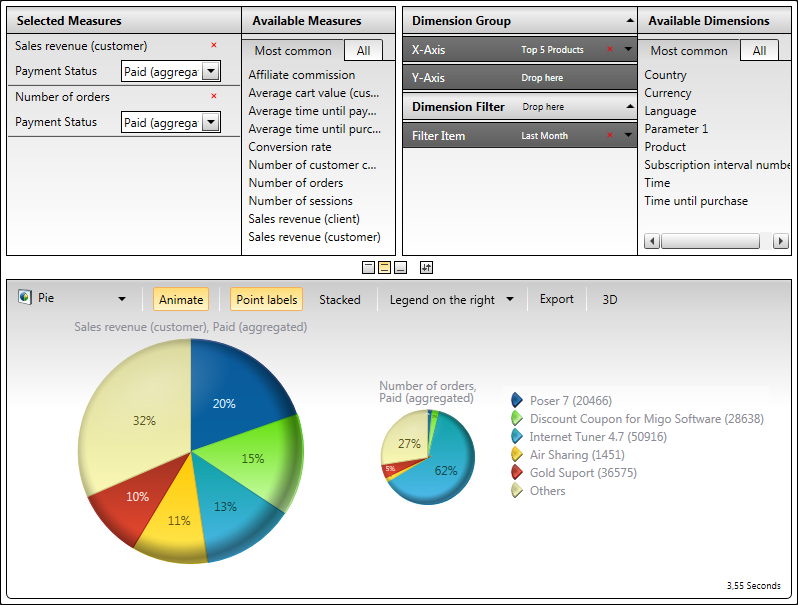 Example Report - Revenue and Orders by Products