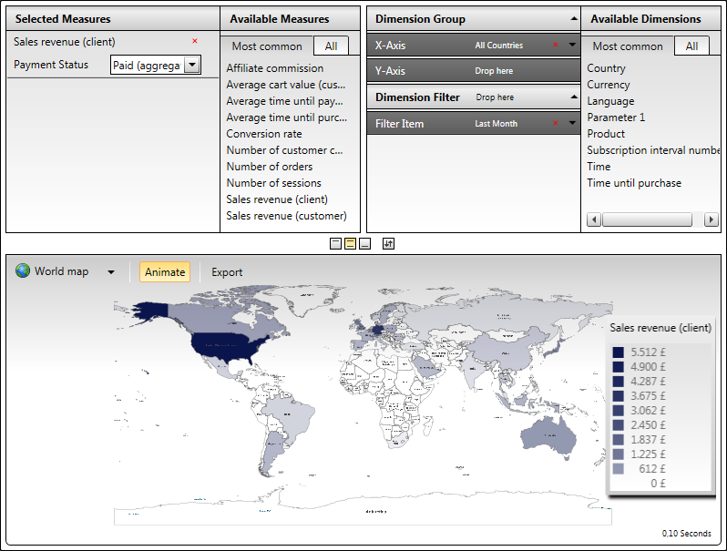 Example Report - Revenue by Countries