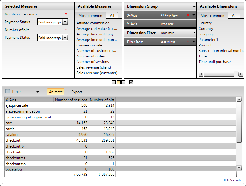 Example Report - Sessions and Hits by Page Types