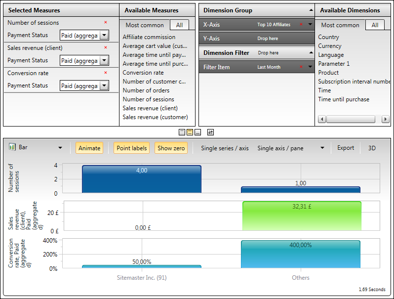 Example Report - Sessions, Revenue, and Conversion Rate by Affiliates